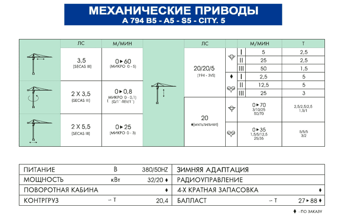 Механические приводы башенного крана ALFA A794, A795 (грузоподъемность 6т)